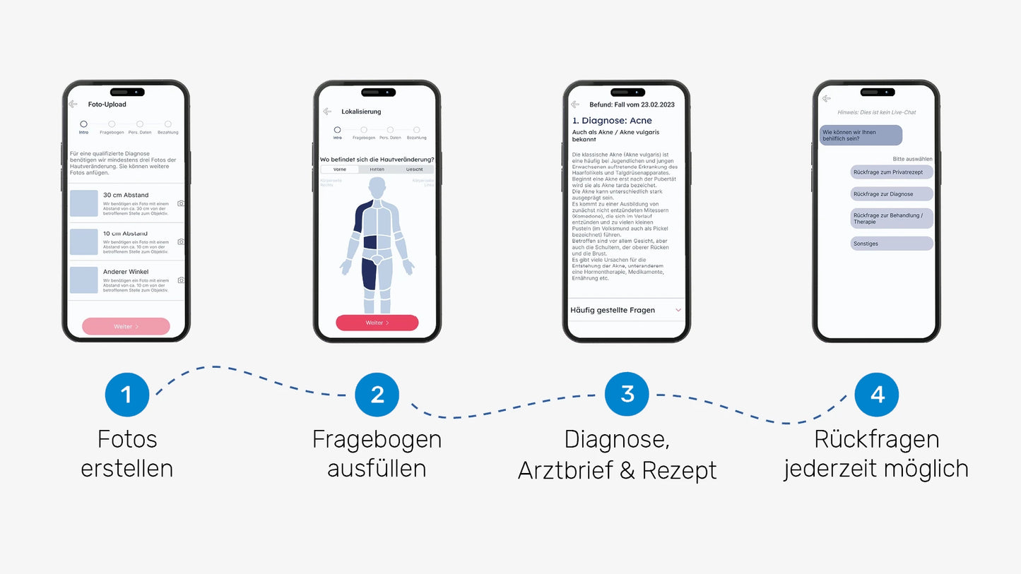 Hautarzt Online - Powered by dermanostic
